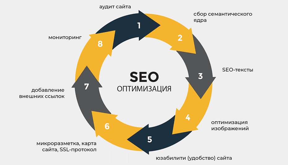 Как получить бесплатные обратные ссылки для улучшения SEO 1548480954